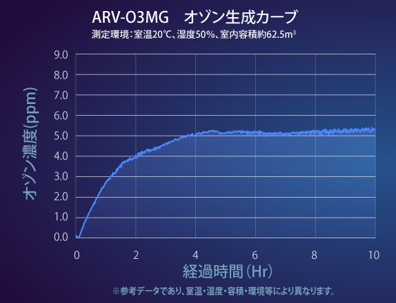 gra_arv-03mg